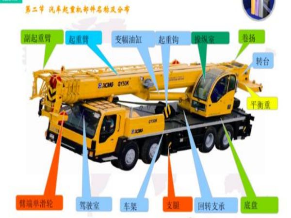 张家界市吊车出租电话_吊车出租：增加吊装设备在施工中